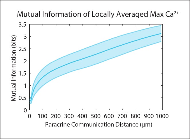 Figure 1—figure supplement 5.