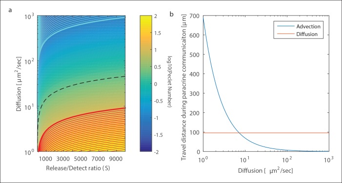 Figure 1—figure supplement 8.