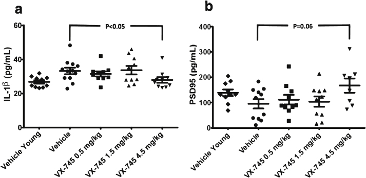 Fig.4