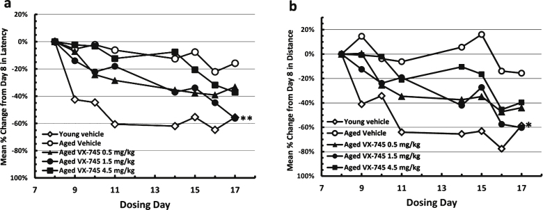 Fig.3