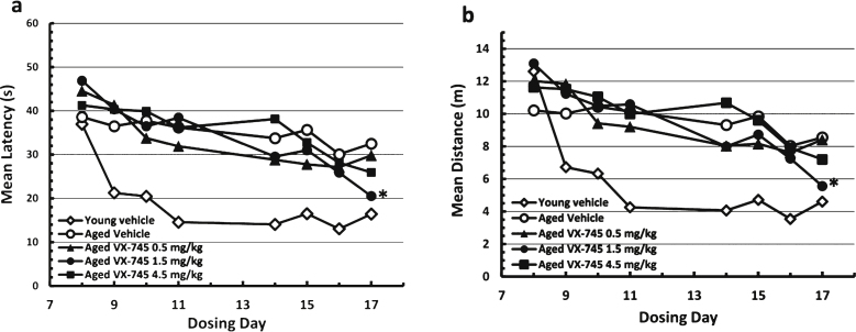 Fig.2