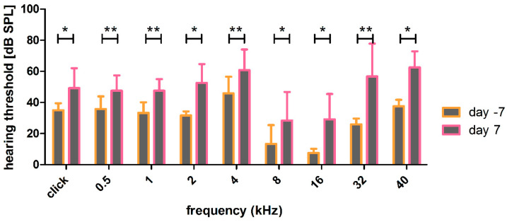 Figure 11