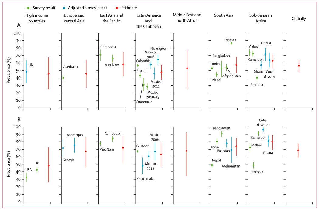 Figure 2: