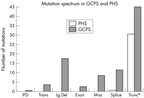 graphic file with name mg29181.f1.jpg