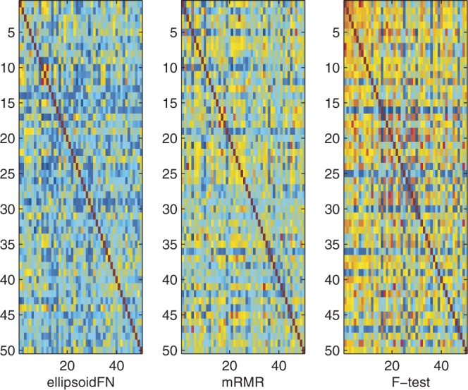 Figure 4.