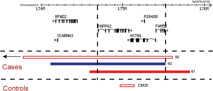 Figure 2.