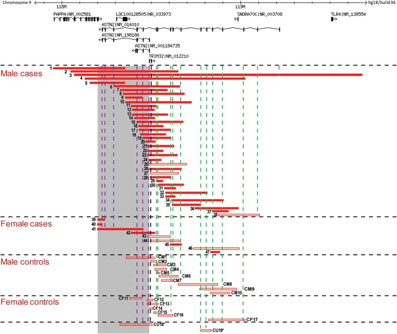 Figure 1.