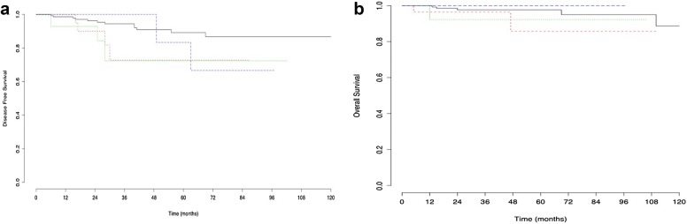 Fig. 4