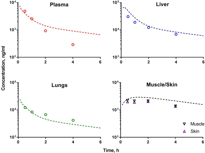 Figure 6.