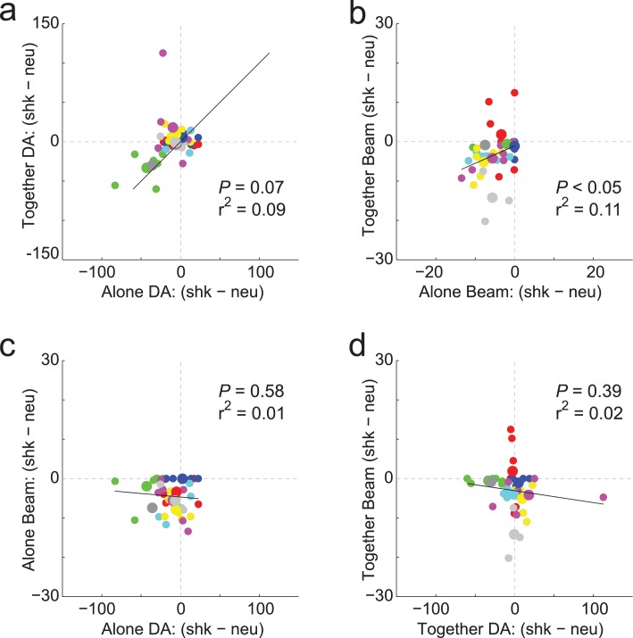 Figure 4—figure supplement 3.