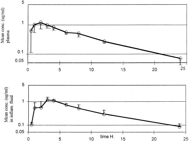 FIG. 1