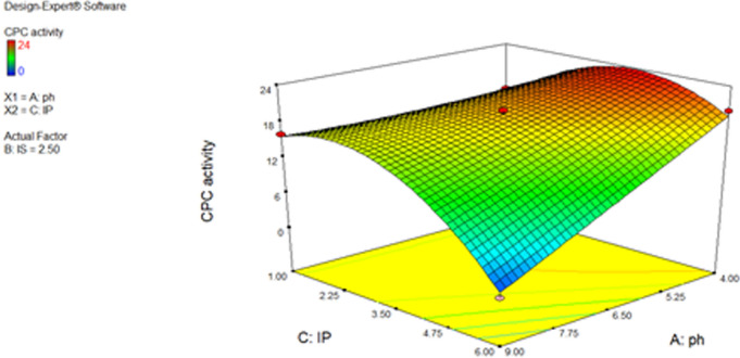 Fig. 4