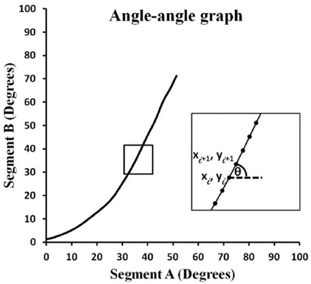 graphic file with name nihms616172f5.jpg