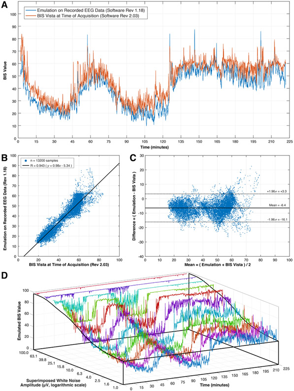 Figure 4: