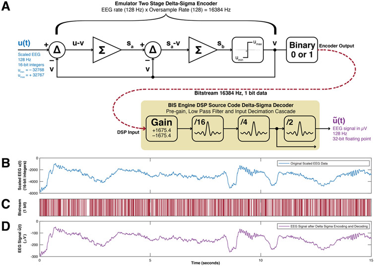 Figure 2: