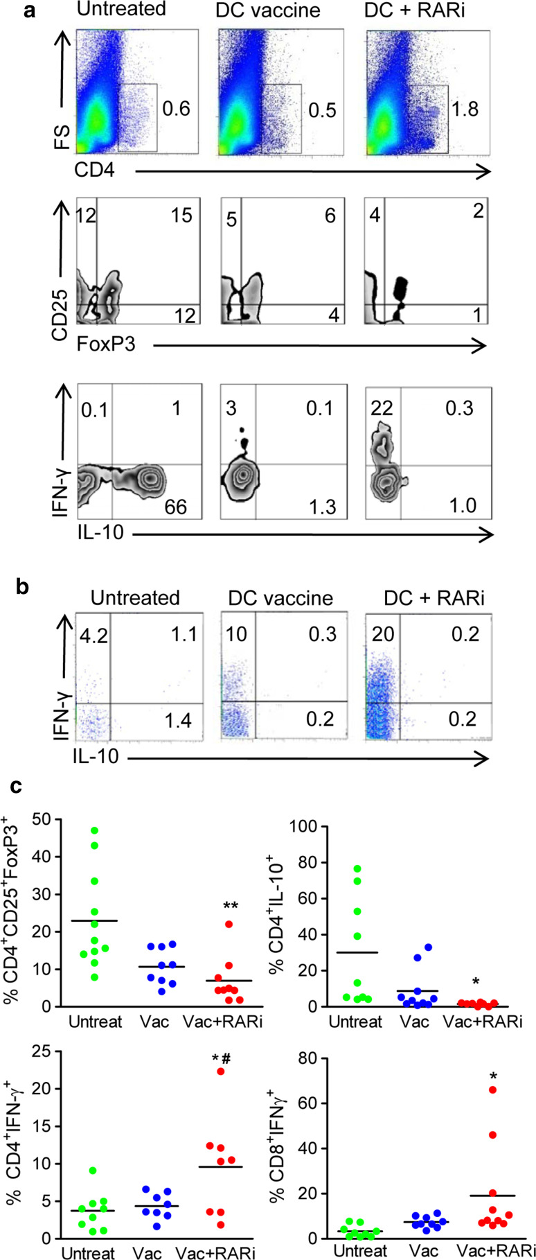 Fig. 6