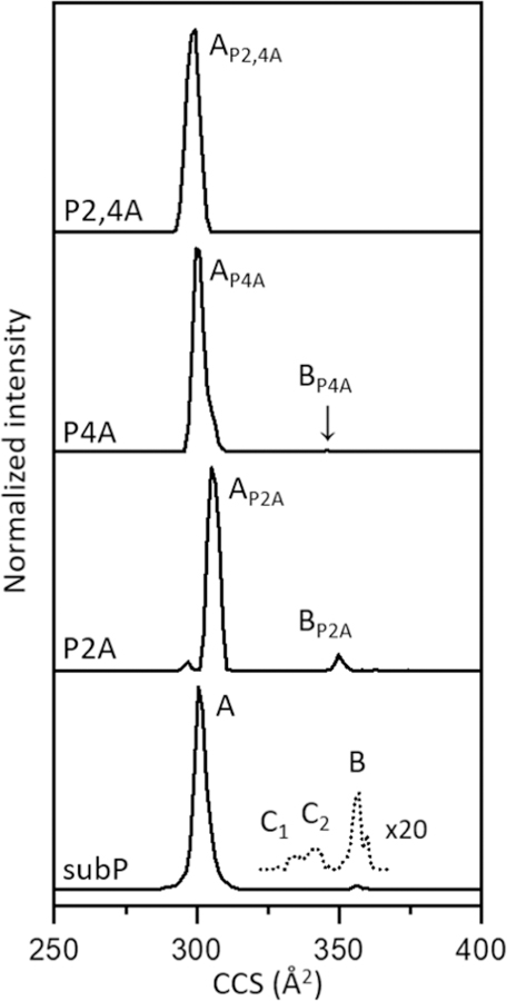 Figure 6.