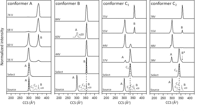 Figure 3.