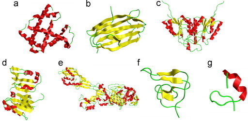 Fig. 2