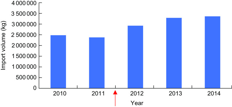 Fig. 2