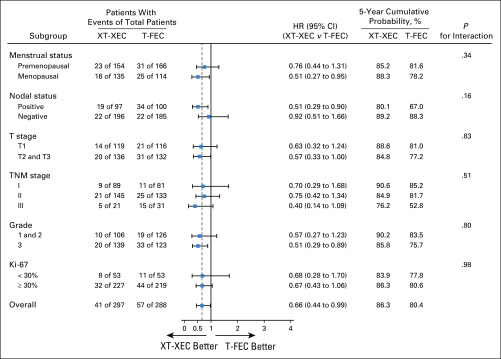 FIG 3.