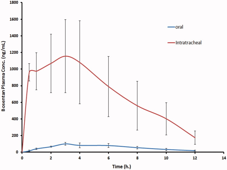 Figure 3.