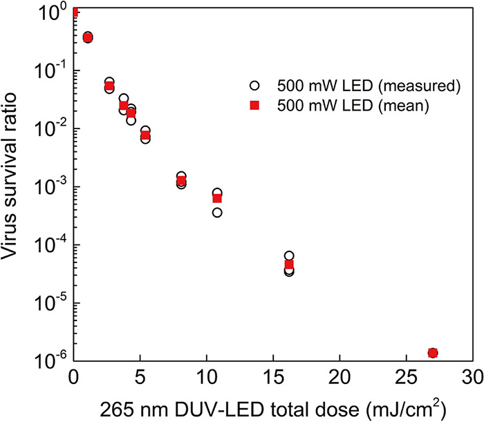 FIG 3