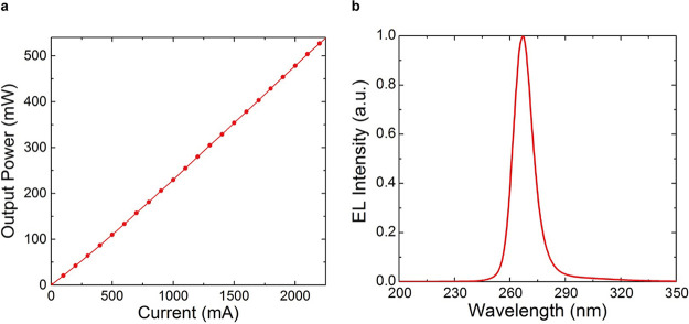 FIG 2