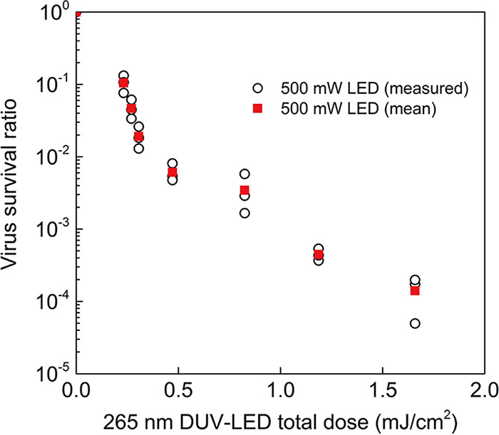 FIG 4