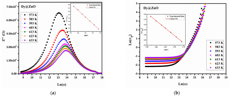Figure 6