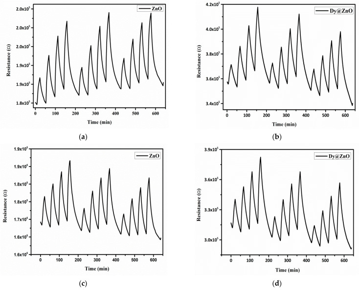 Figure 7