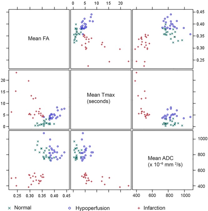 Figure 2.