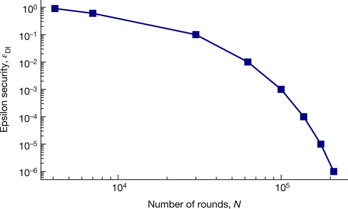 Fig. 5