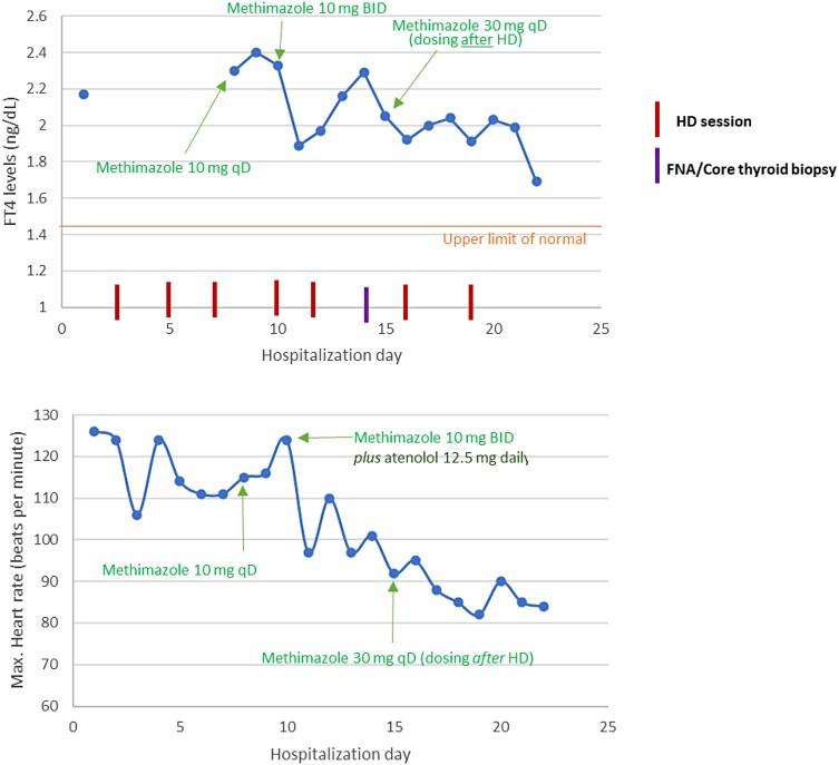 Figure 4.