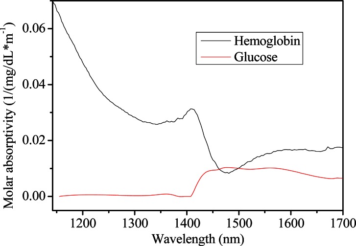 Fig. 9