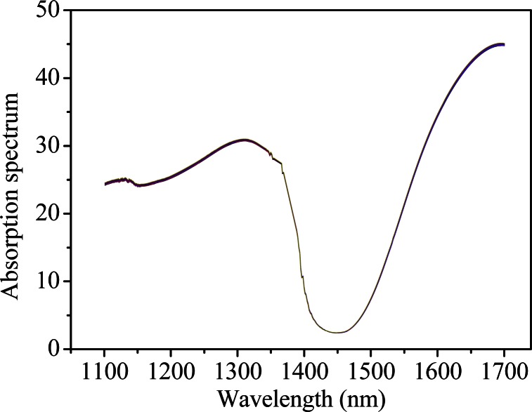 Fig. 3