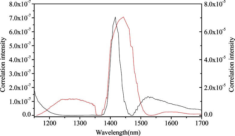 Fig. 11