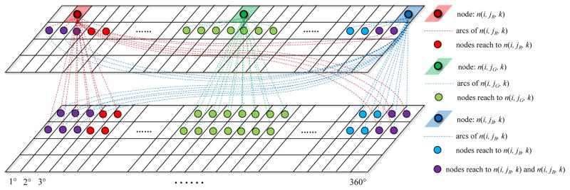 Fig. 3