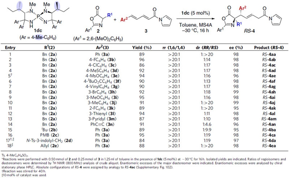 graphic file with name ncomms14793-t3.jpg