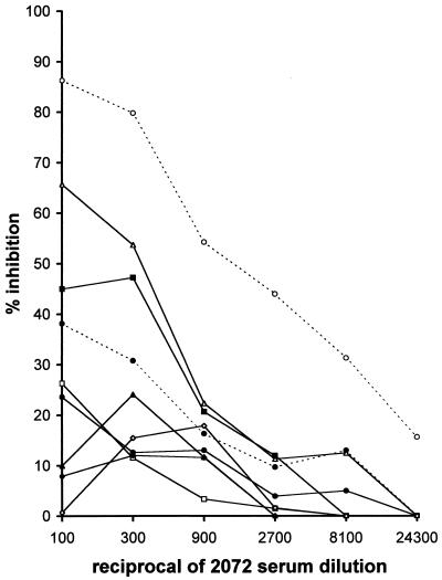 FIG. 6