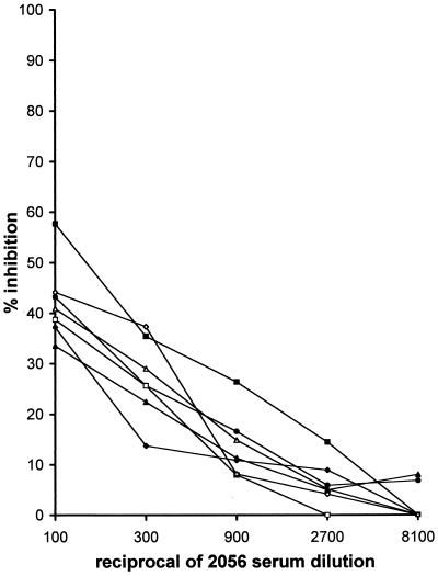 FIG. 7