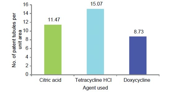 Graph 2