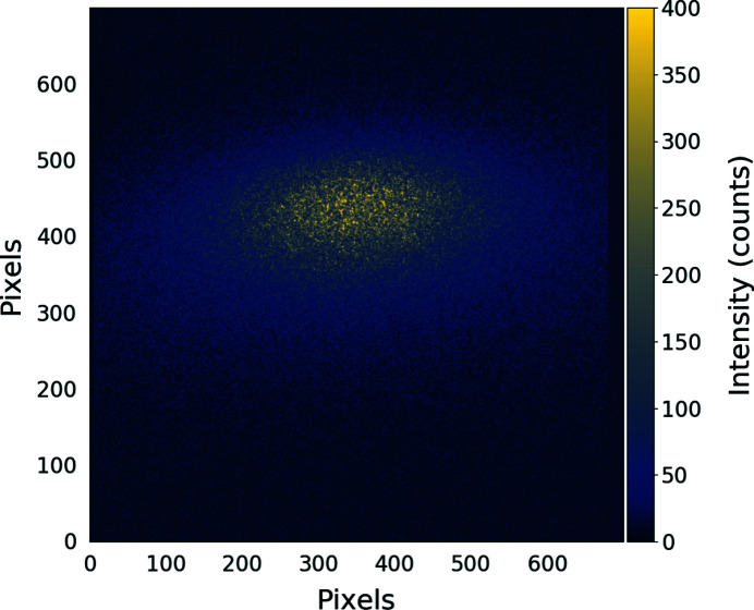 Figure 2