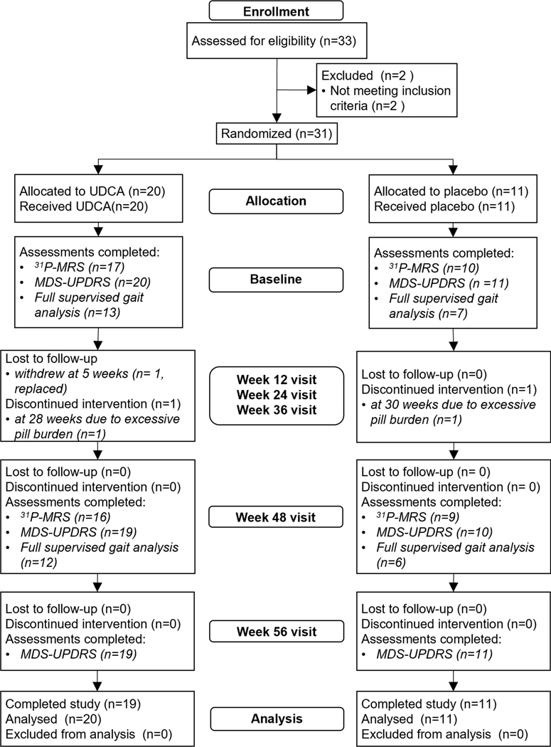 Figure 2: