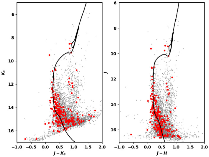 Figure 11