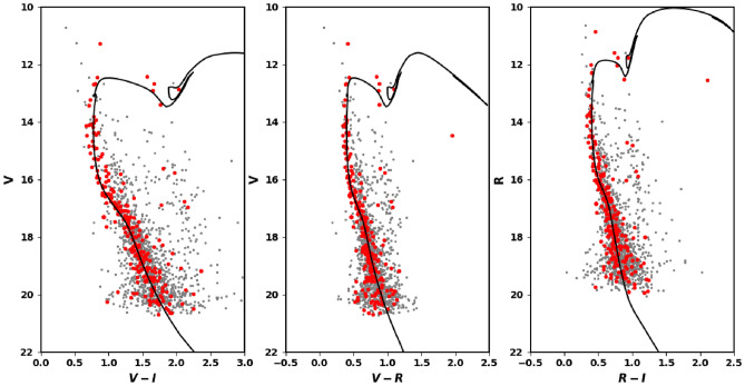 Figure 12