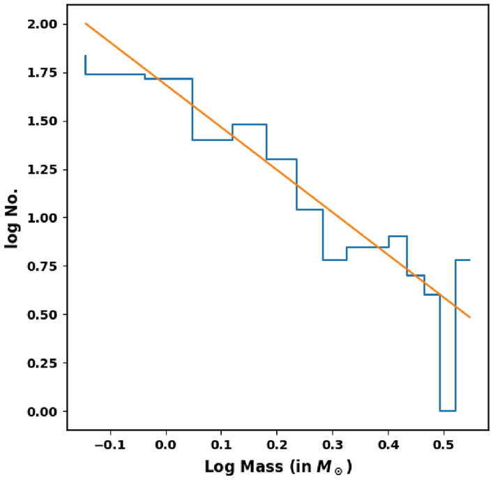 Figure 14