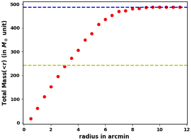 Figure 15