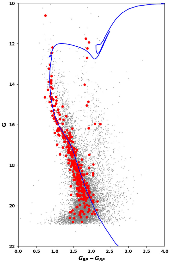 Figure 10