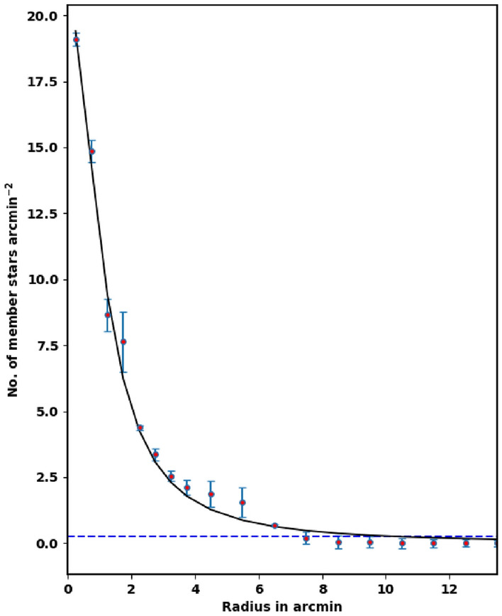 Figure 8